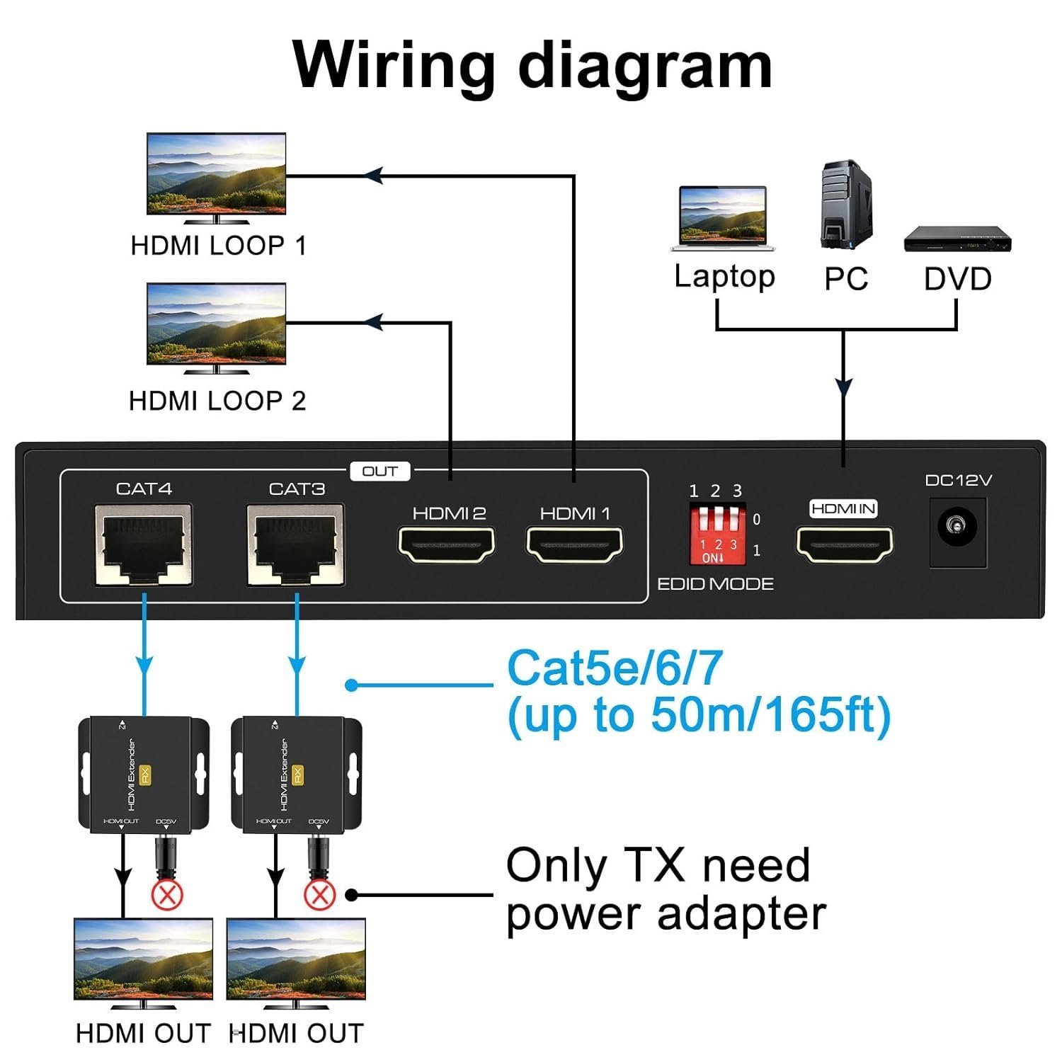 HDMI Extender Splitter 1 in 2 Out Over Cat5e 6 Ethernet Adapter up to 165FT HD1080P 60Hz with Loop Support EDID