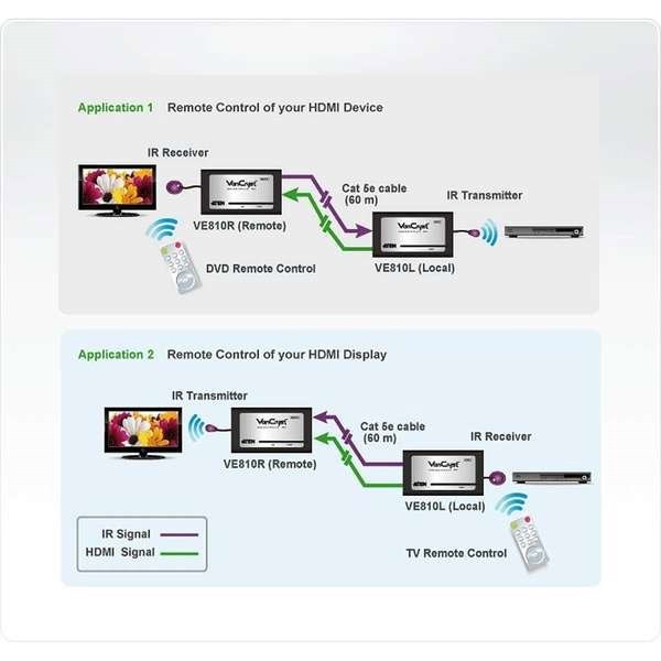 Aten Hdmi Extender, Aten Ve810, Max. 60M Over Network Cable RJ45, With Ir Remote