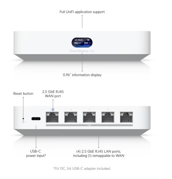 UNIFI Cloud Gateway Max