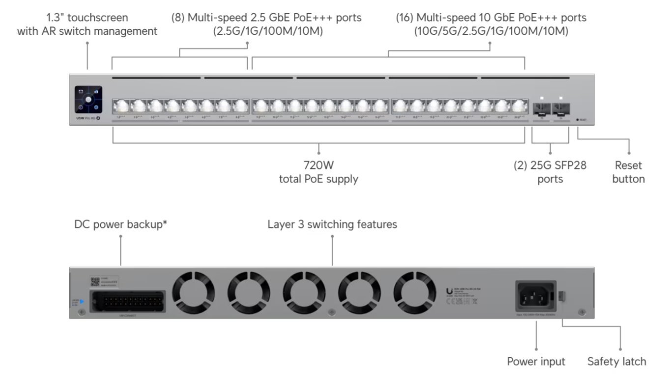 Ubiquiti Pro XG 24 Port POE Switch