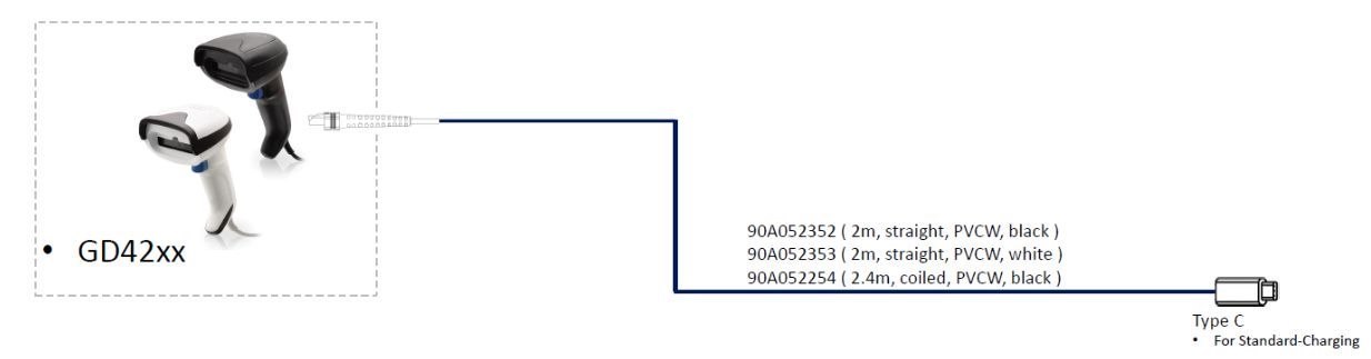 Datalogic 2 m USB-C Data Transfer Cable