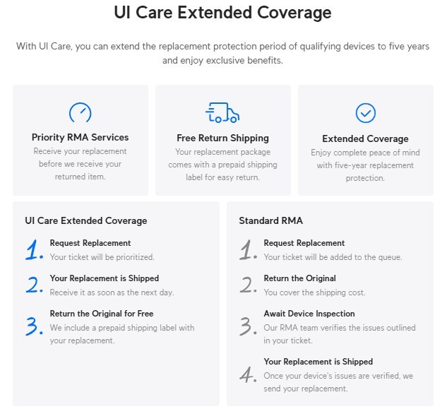 UI Care Extended Coverage - 5 Years