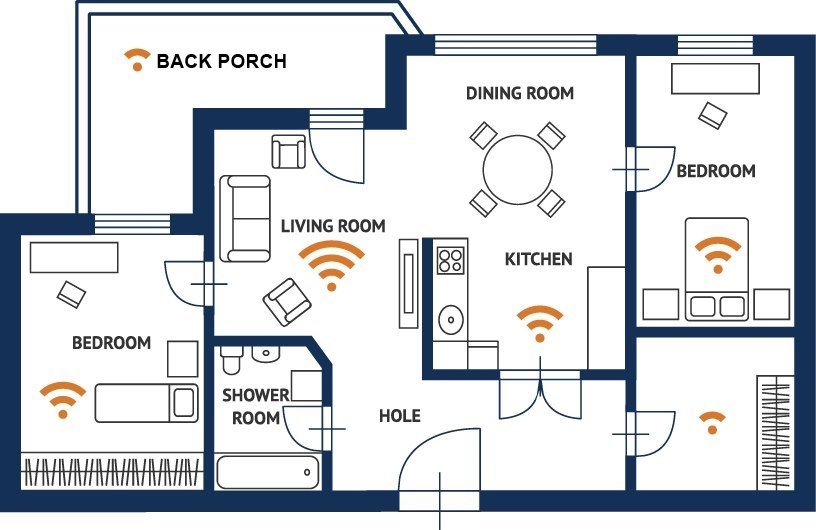 WIFI - Network Configuration
