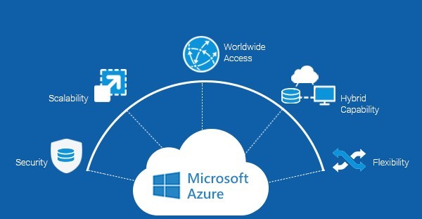 Professional services for Office 365 & Azure