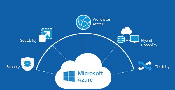 Professional services for Office 365 & Azure