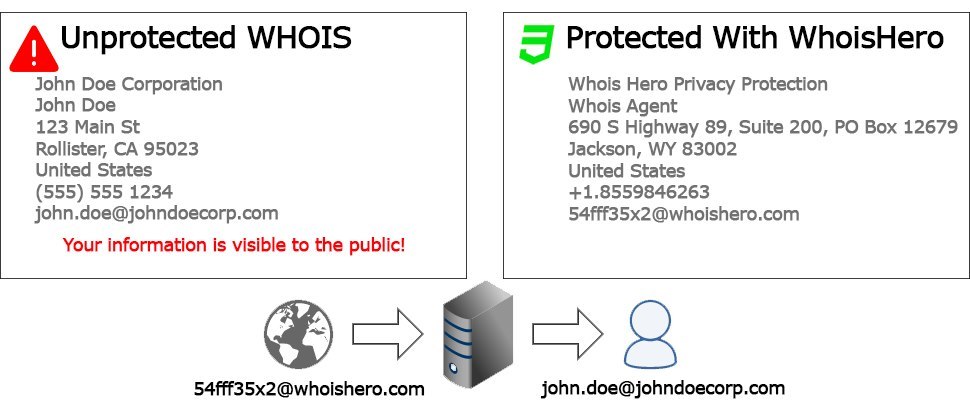 Full Domain Protection - New Or Renewal- Yearly