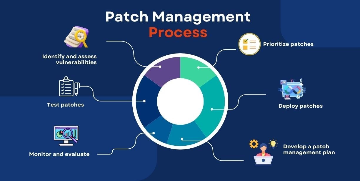 Patch Management Devices Services