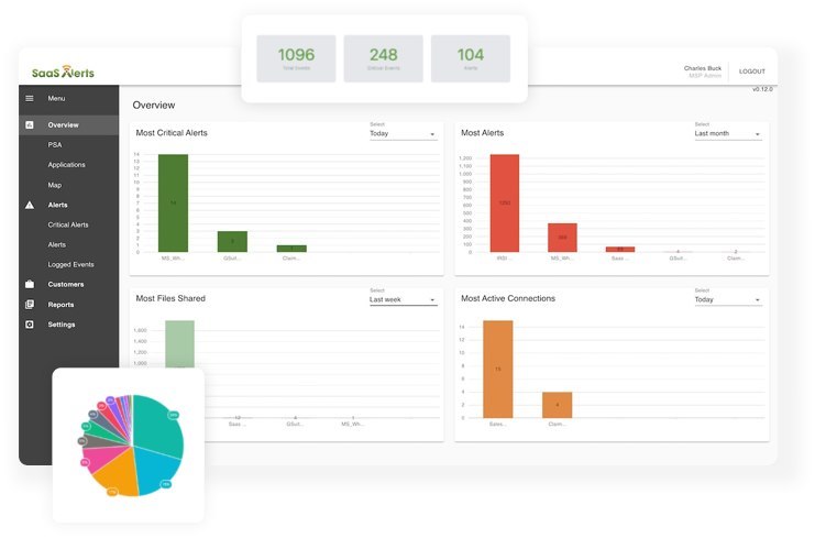 SaaS Alerts - Security Platform 