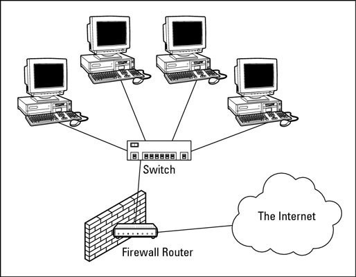  Basic - Firewall Configuration and Network Setup
