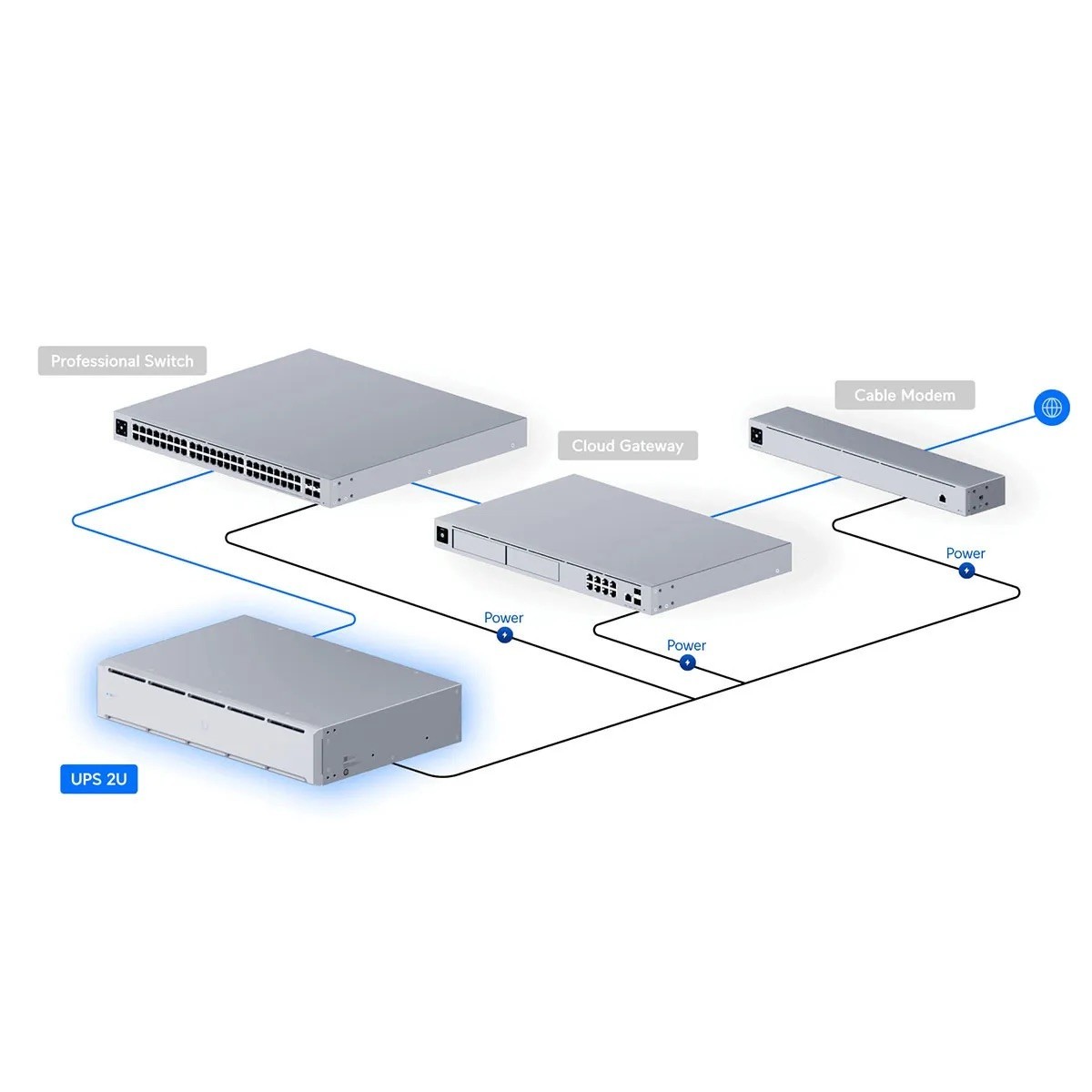 Ubiquiti Ups-2U-Us Unifi Ups 2U Us