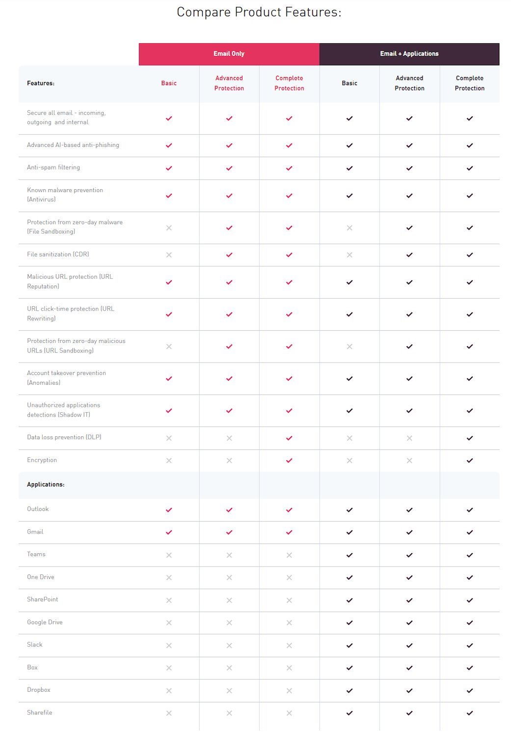 Co-Managed Services - Advanced Email Filtering & Data Loss Prevention