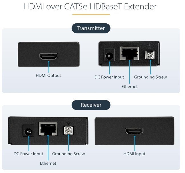 HDMI over CAT5e / CAT6 Ethernet Extender w/ HDBaseT, 4K@115ft, 1080p@230ft, HDMI Video Transmitter/Receiver Kit, TAA