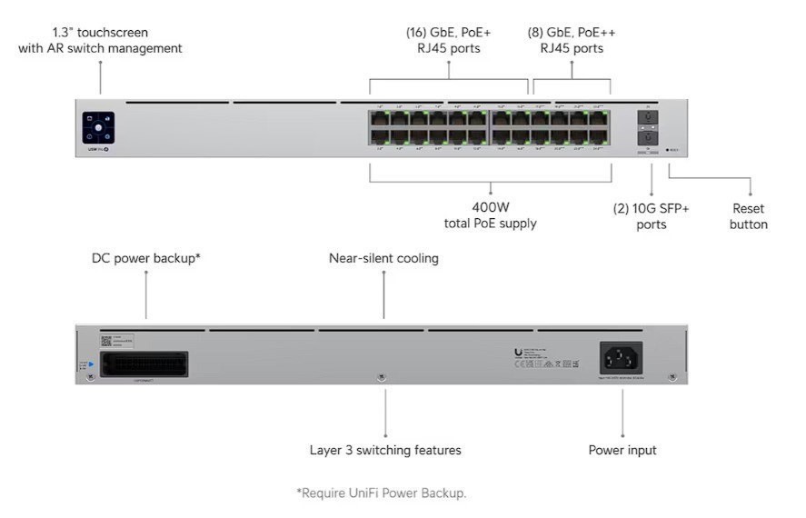 Switch Pro 24 PoE / US Version