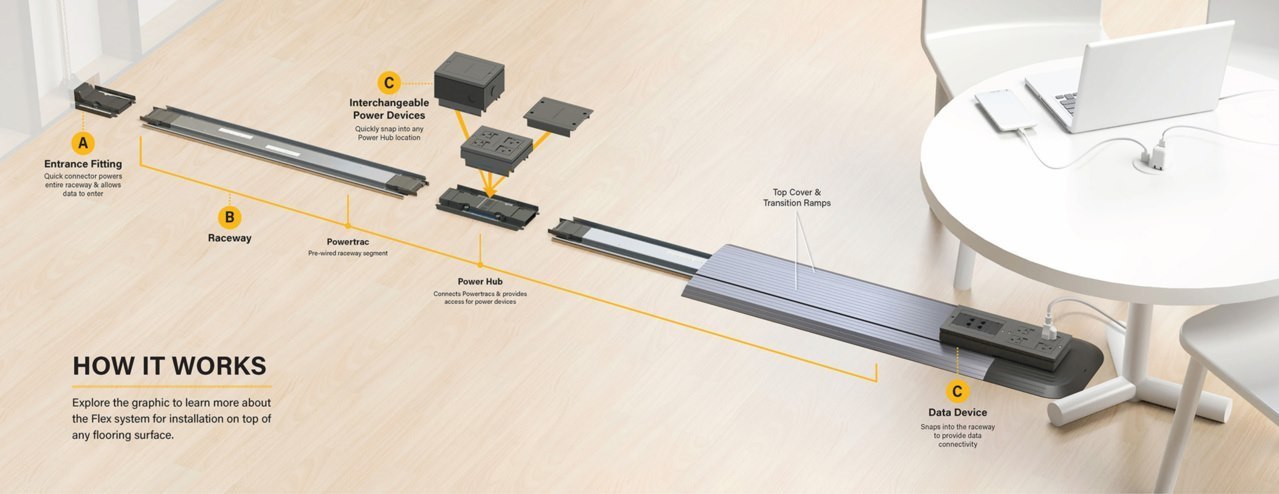 Connectrac Side Ramp Top Piece CT02ON2SRa06DG
