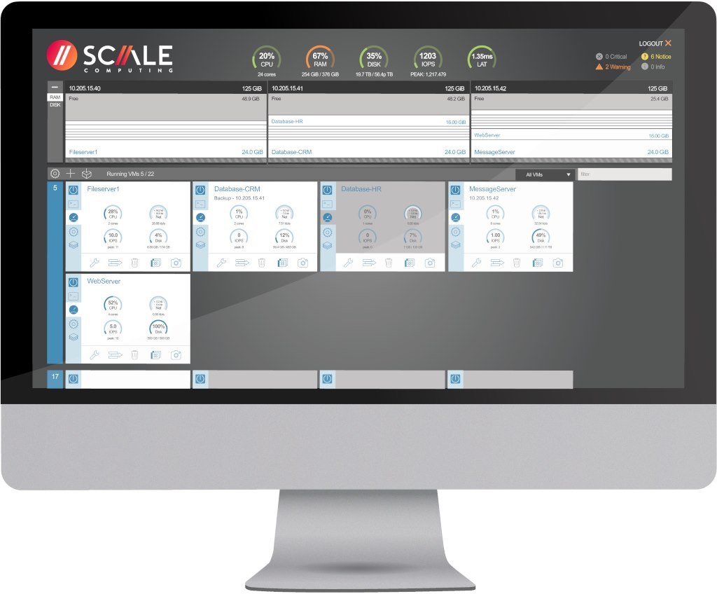 SC// HYPERCORE - 5-Year Site License