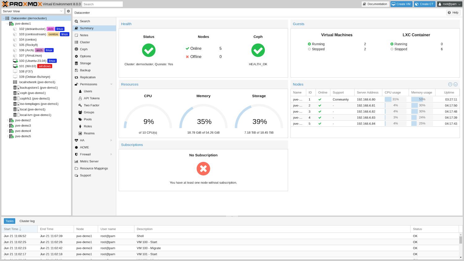 Proxmox VE Basic Subscription 2 CPUs/year