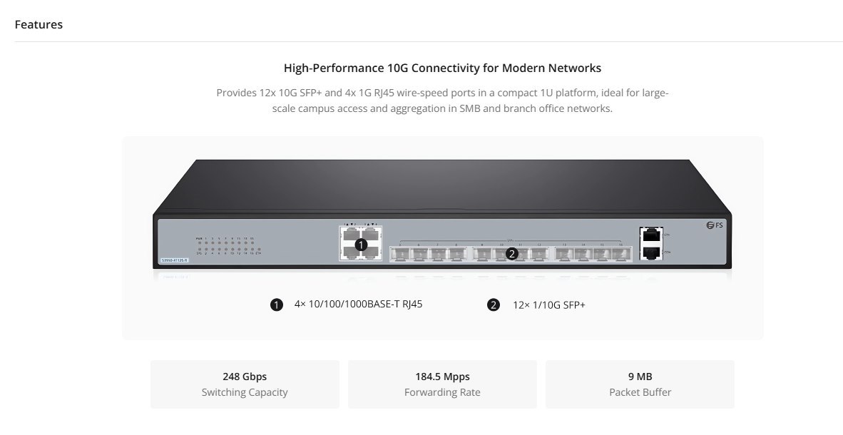 12-Port Ethernet L2+ Managed Switch, 12 x 10Gb SFP+