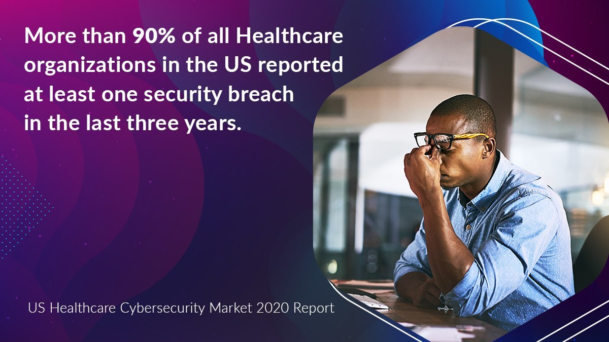Cybersecurity Risk Assessments (HIPAA compliance checks)