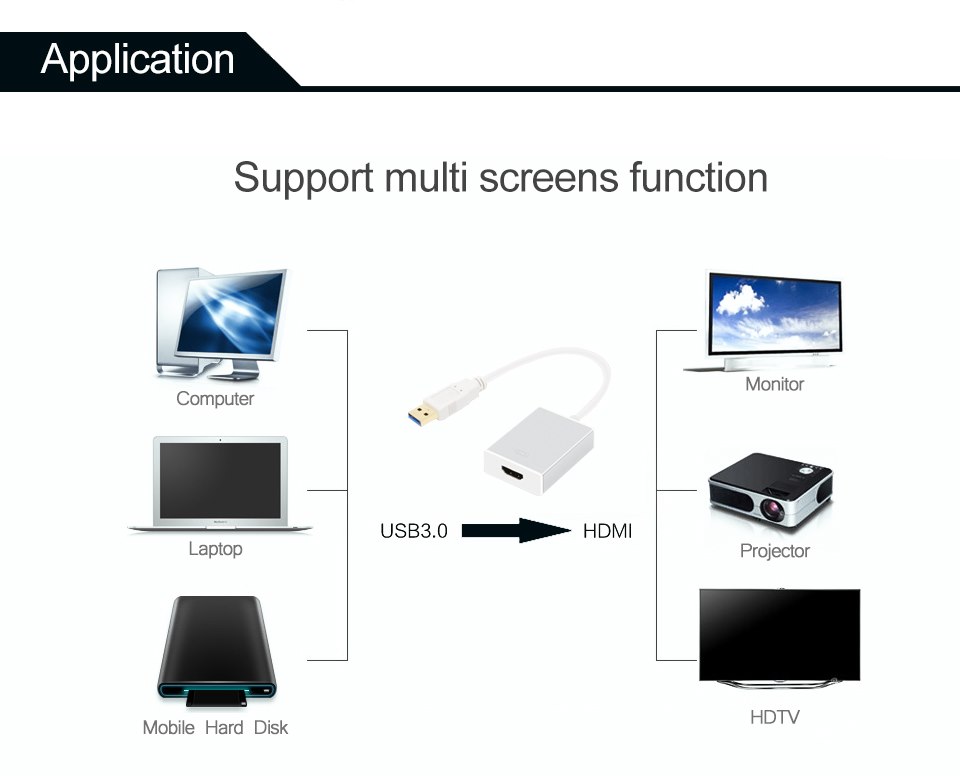 Astrotek USB2.0  /USB3.0 to HDMI Adapter - White