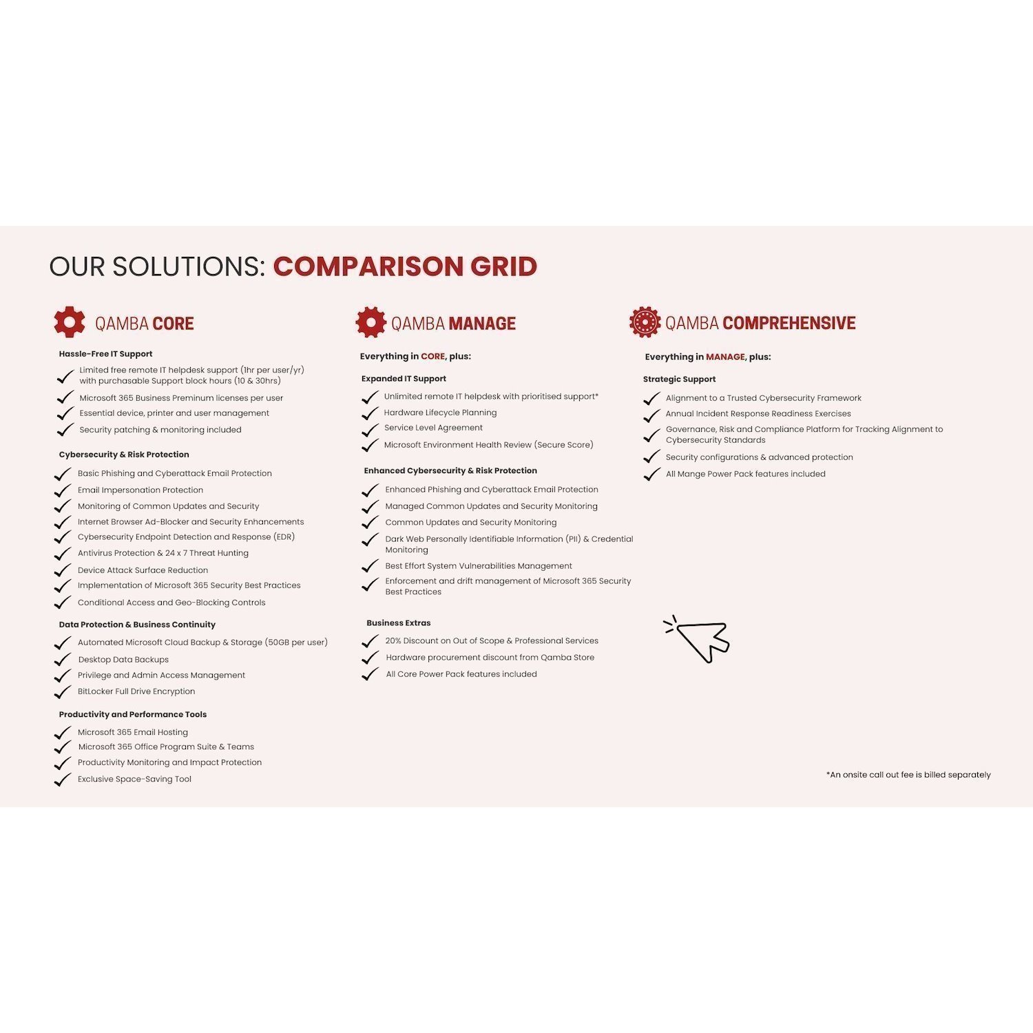 Qamba Core for Nonprofits