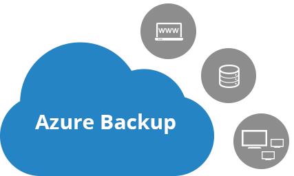 Azure Backup