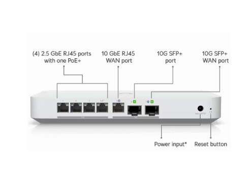 UniFi UXG-Fiber Security Gateway Router