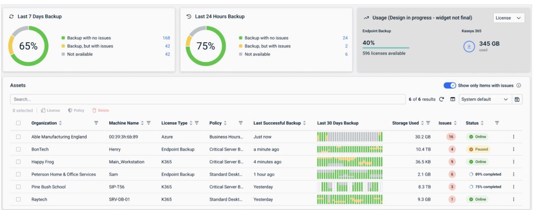 Datto Endpoint Backup, License