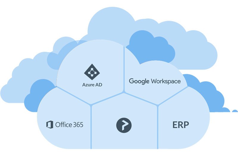 Printix Cloud Print management (1-49 users)