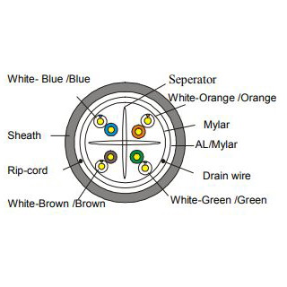 4Cabling Cat6a F/Utp Ldpe Solid Core Cable Roll 305M: Black