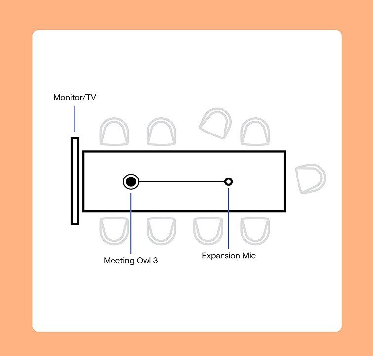 Owl Labs Meeting Owl 3 and Expansion Mic for Meeting Owl 3