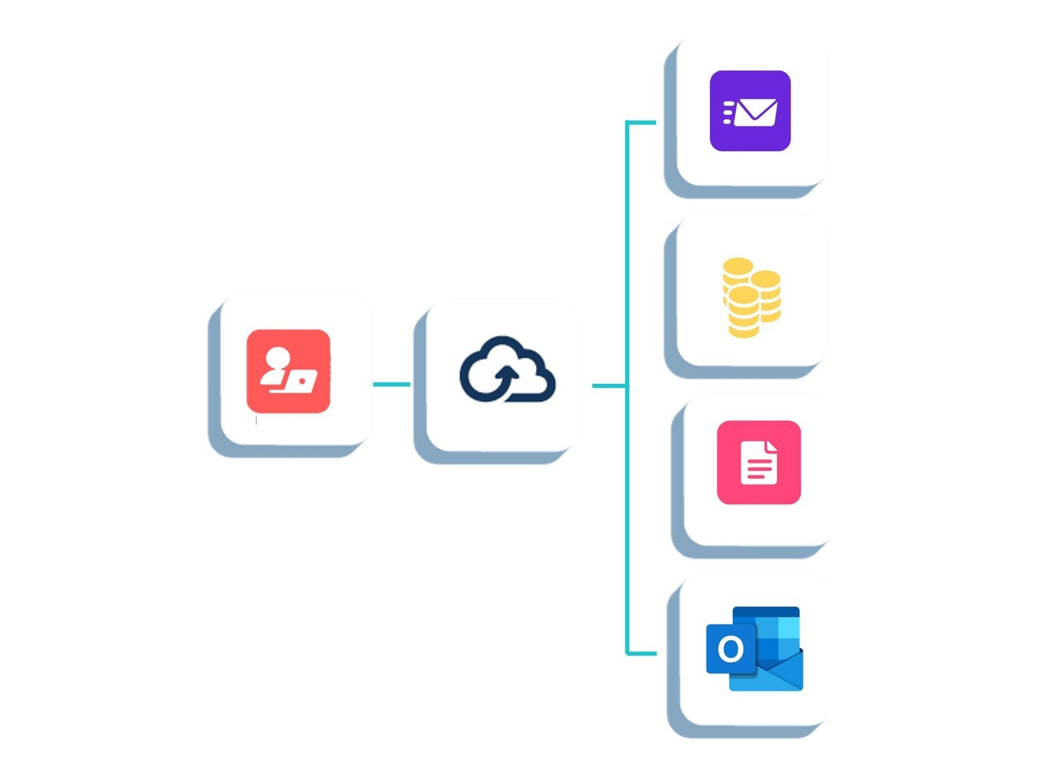 BitTitan BitTitan User Migration Bundle