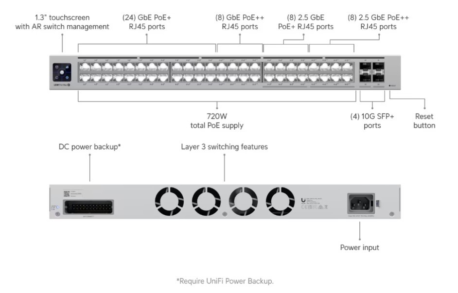 Switch Pro Max 48 PoE++ (720W)