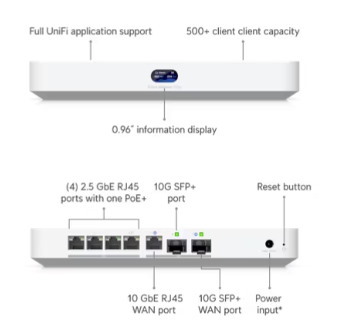 Cloud Gateway Fiber