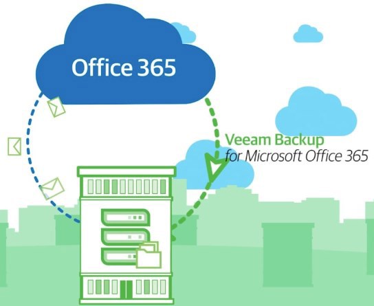 Managed Microsoft 365 Backup – up to 1TB included