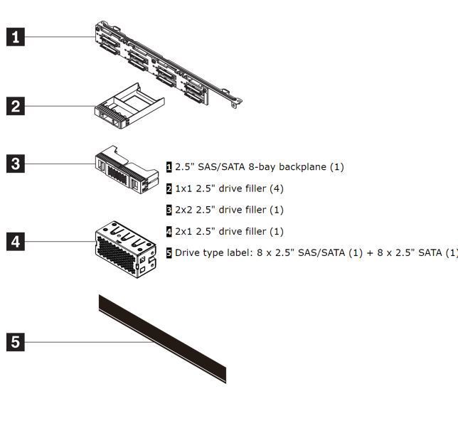 Lenovo Backplane