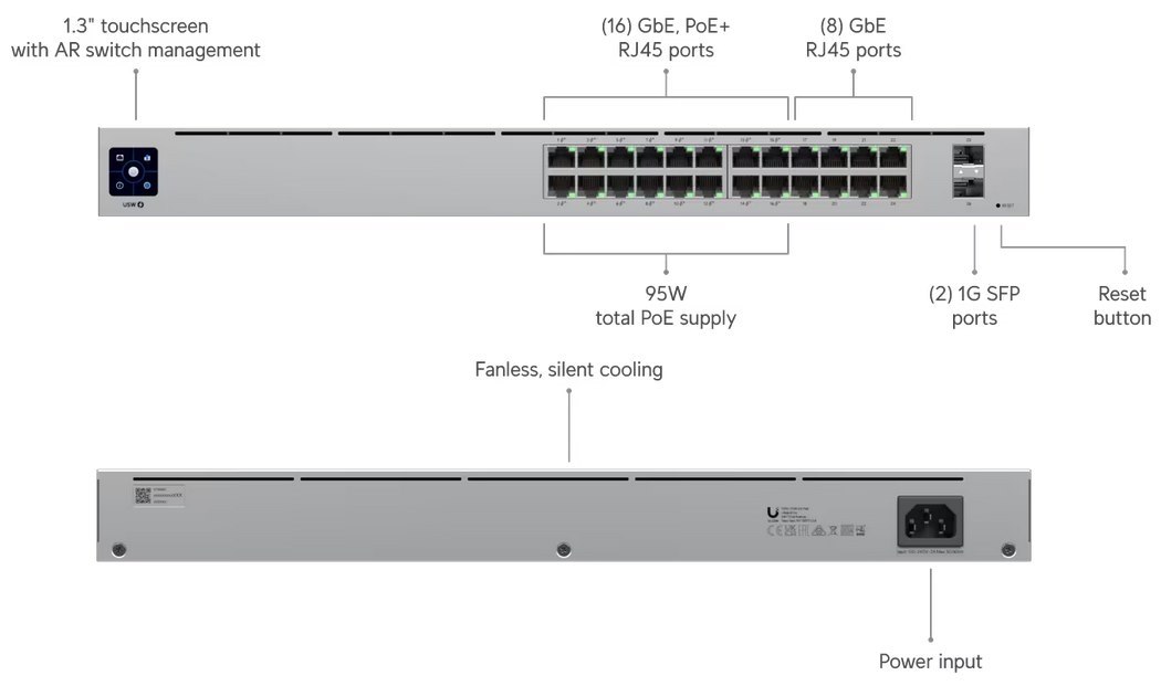Ubiquiti Switch 24 POE
