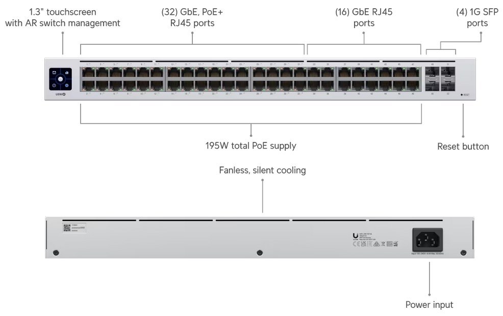Ubiquiti Switch 48 POE