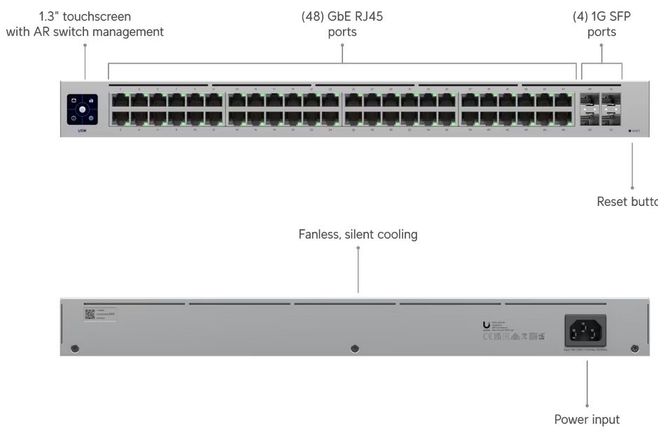 Ubiquiti Switch 48