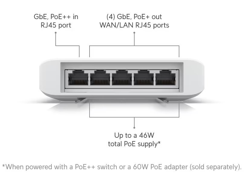 Ubiquiti Switch Flex