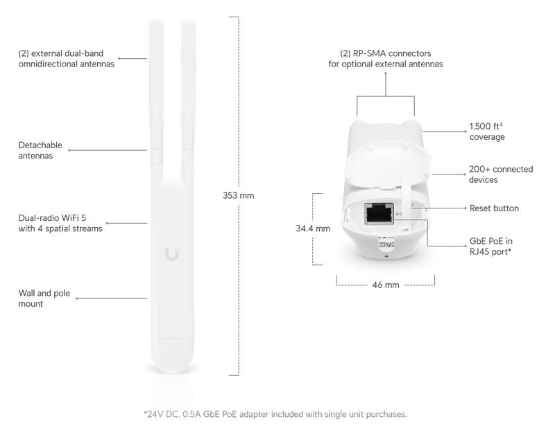 Ubiquiti UAP-AC-M-US