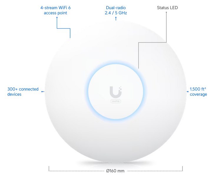 Ubiquiti UAP-U6+