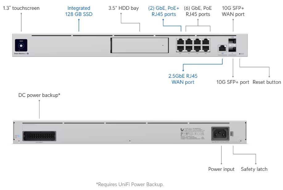 Dream Machine Special Edition 10G SFP+ and 2.5GbE RJ45