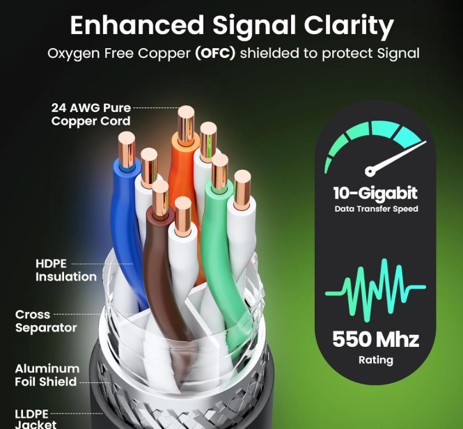 Cat 6 Outdoor Cable 50'