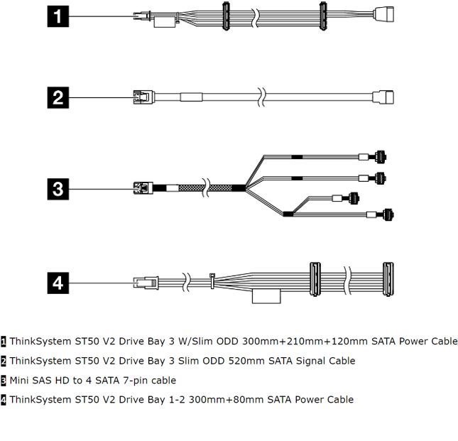 Lenovo ST50 V2 Internal Drive Cable Kit