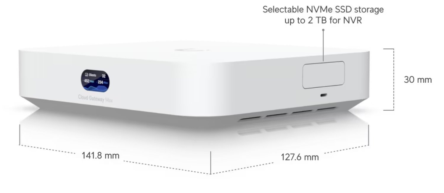 Ubiquiti Unifi Cloud Gateway Max