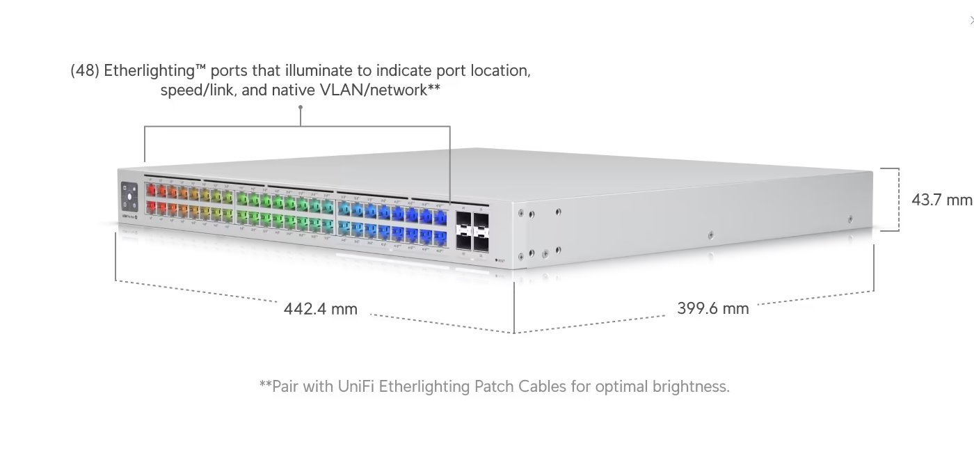 UI Pro 48 PoE Switch