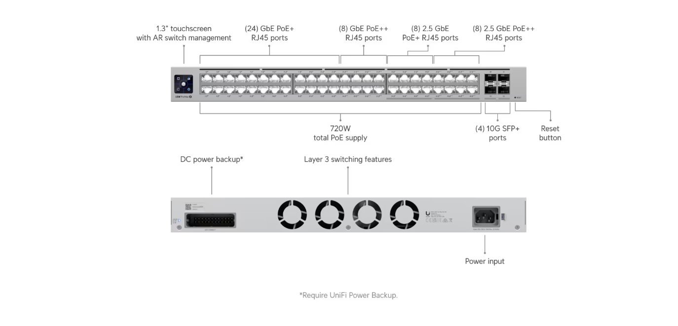 UI Pro 48 PoE Switch