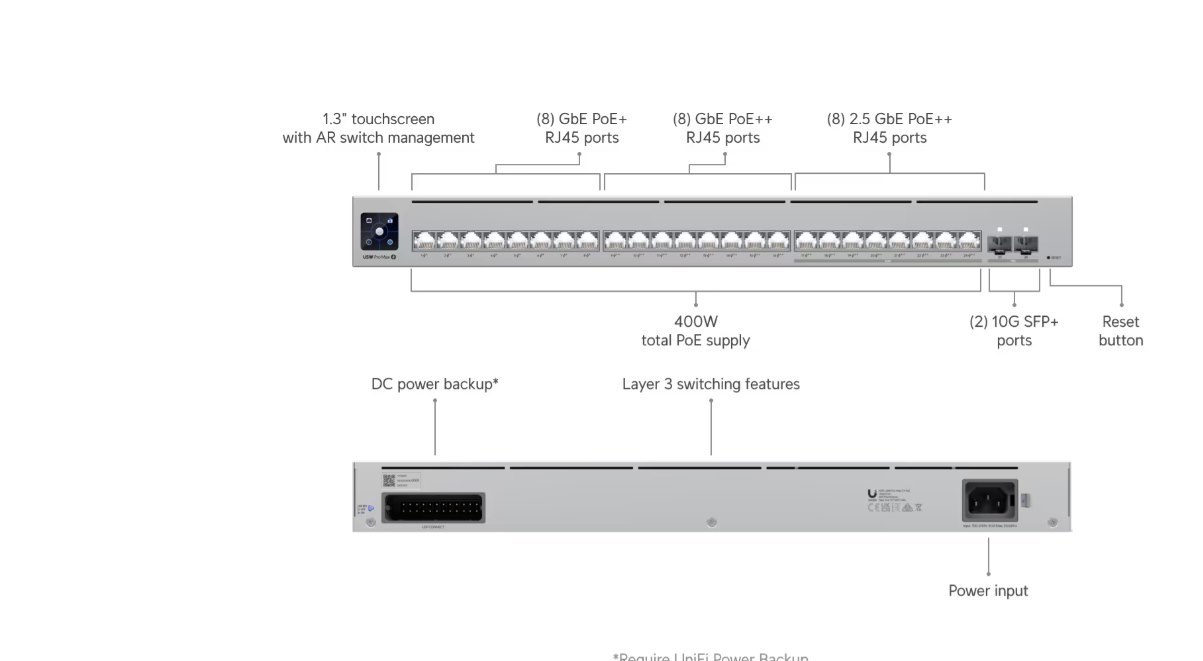 UI Pro Max 24 PoE Switch