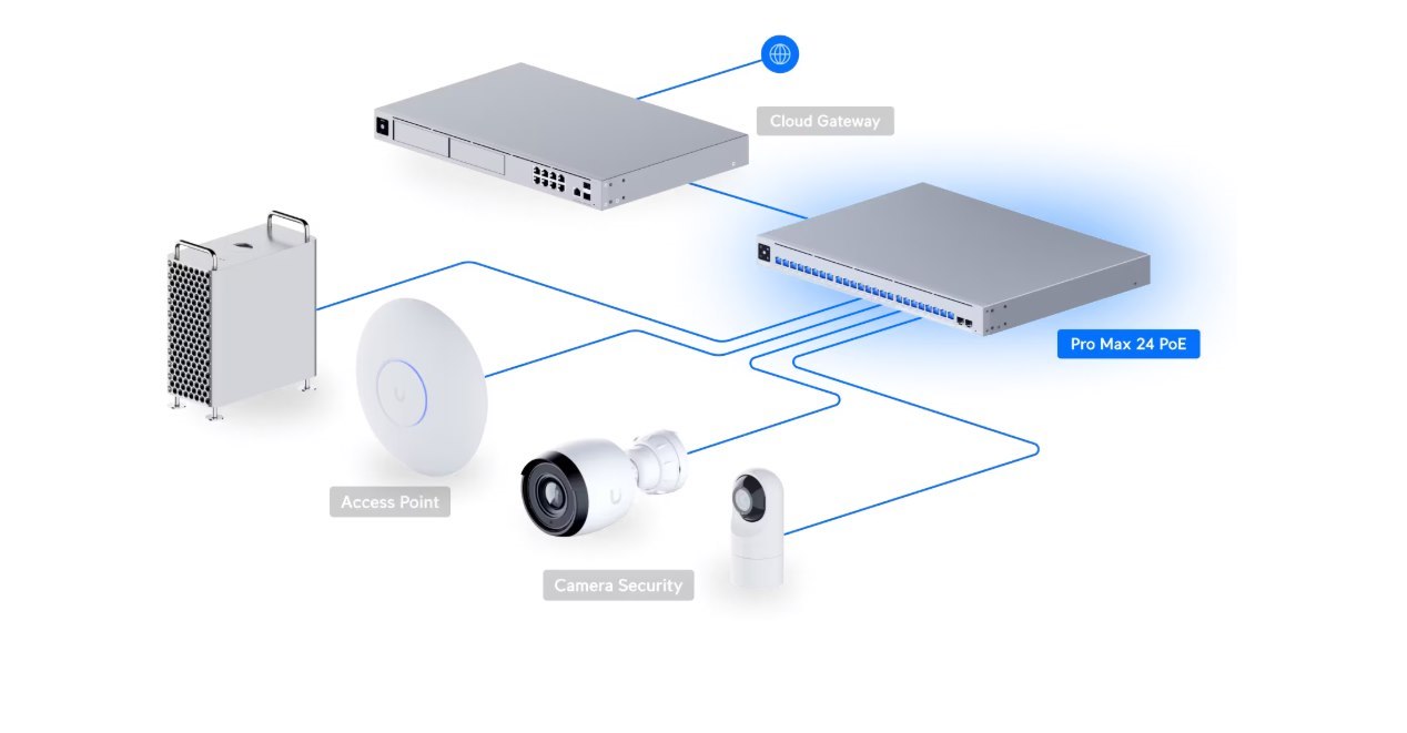 UI Pro Max 24 PoE Switch