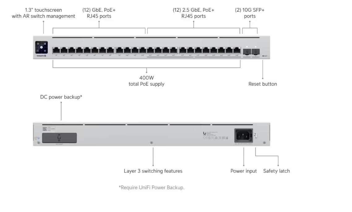 UI Enterprise 24 PoE Switch